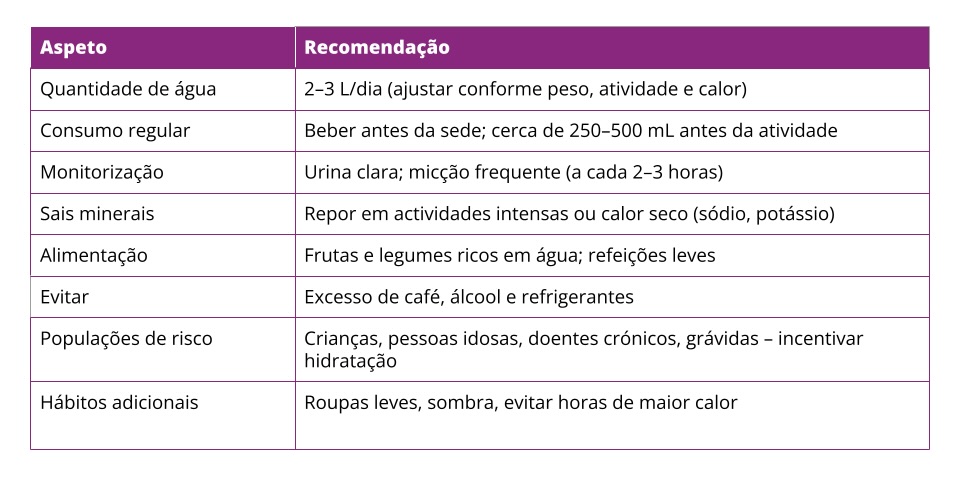  Resumo Prático